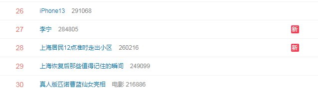 68第一天，iPhone13上的热搜位列手机销量榜第一。