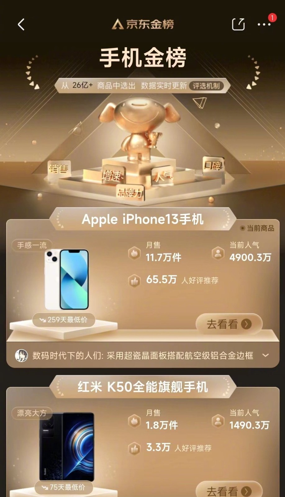 618第一天iPhone13上热搜 稳居手机销量榜第一
