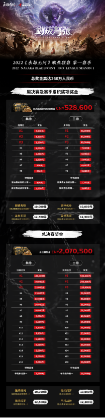 《永劫无间》职业联赛NBPL今日开赛！