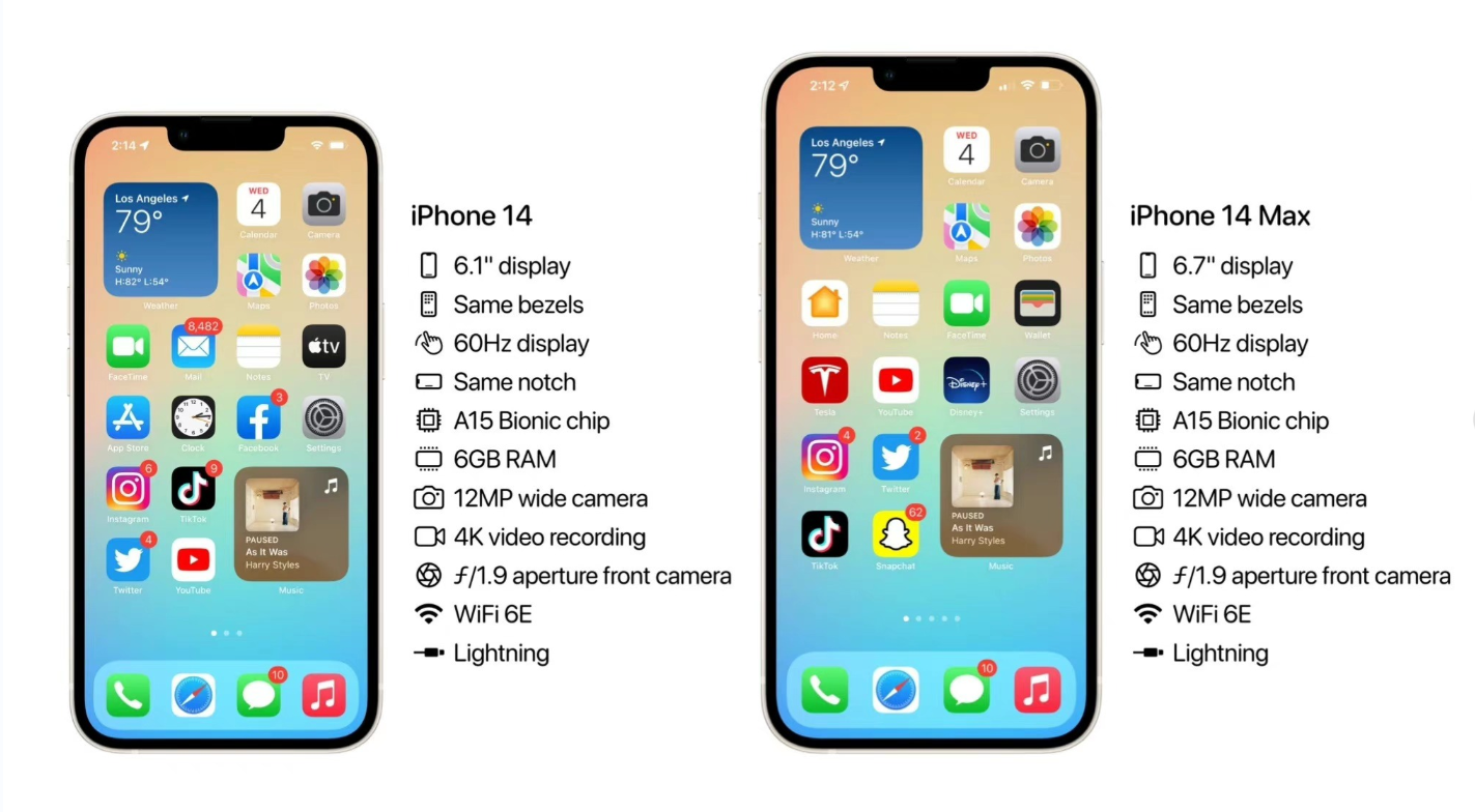 iPhone 14全系详细配置出炉 标准版遭遇严重阉割