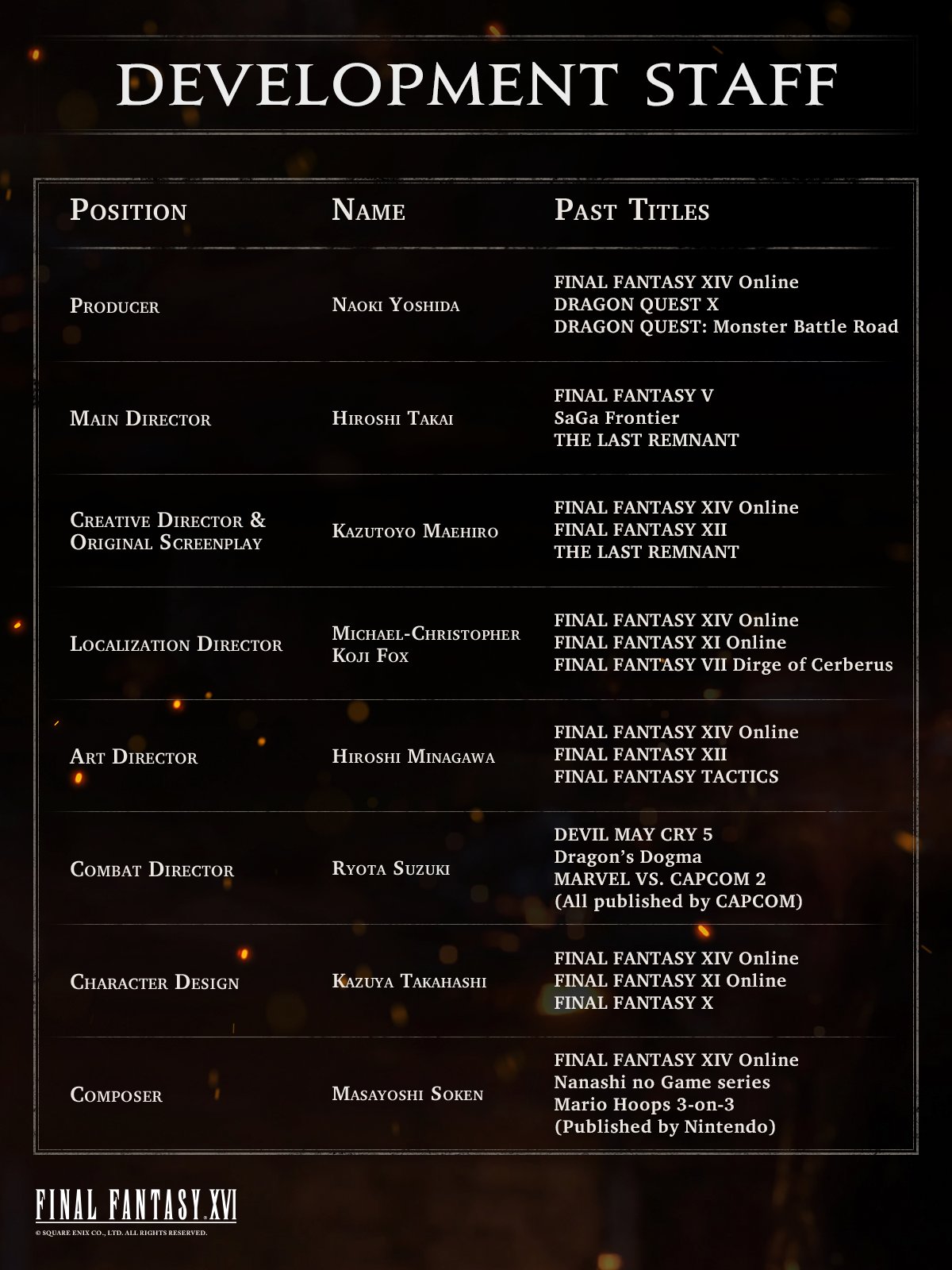 《最终幻想16》开发团队阵容豪华 多位业界大佬加盟