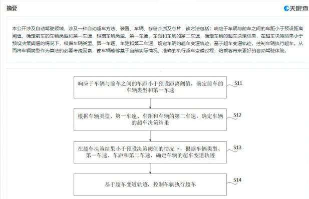 小米汽车自动驾驶专利公布 精准计算完成超车