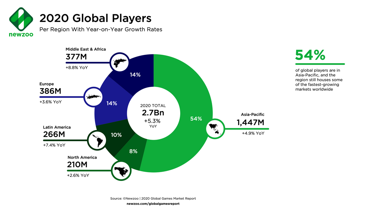 ESA统计：48%的电子<a href=