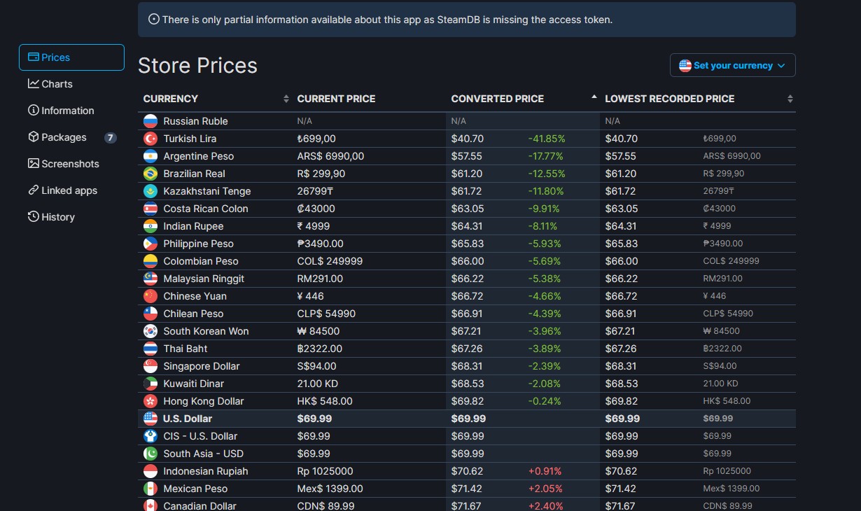 《使命召唤19》Steam开启预购 标准版446元、9大开发商打造
