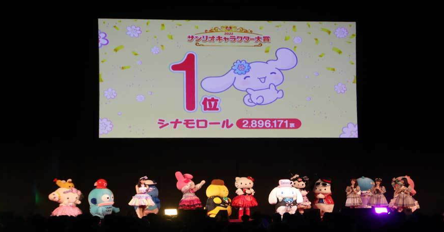 2022三丽鸥全萌宠大评选出炉 大耳狗连续三年登顶