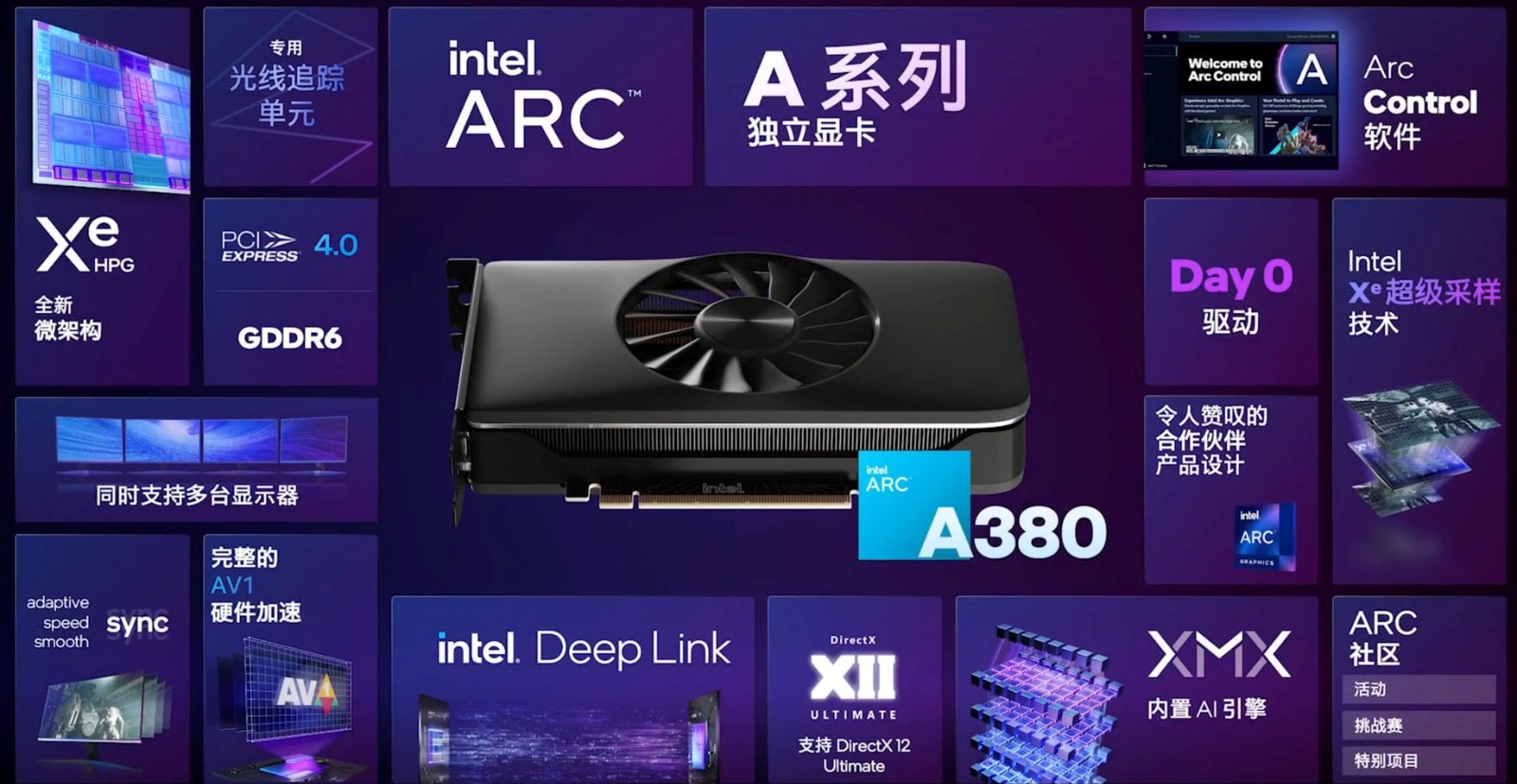 Intel Arc A380桌面显卡揭秘：号称碾压对手25%