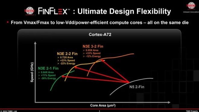 台积电正式公布2nm制程 预计2025年量产