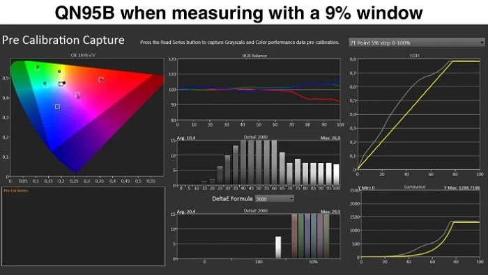 三星电视被质疑在基准测试中作弊 官方予以否认