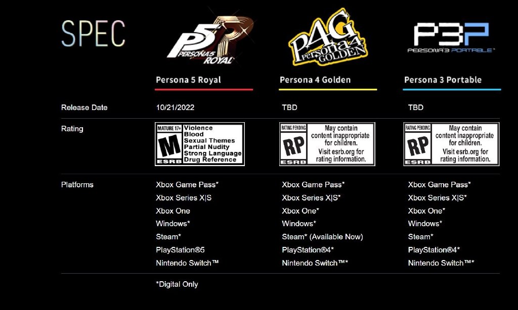 官宣！《女神异闻录5：皇家版》等三款<a href=