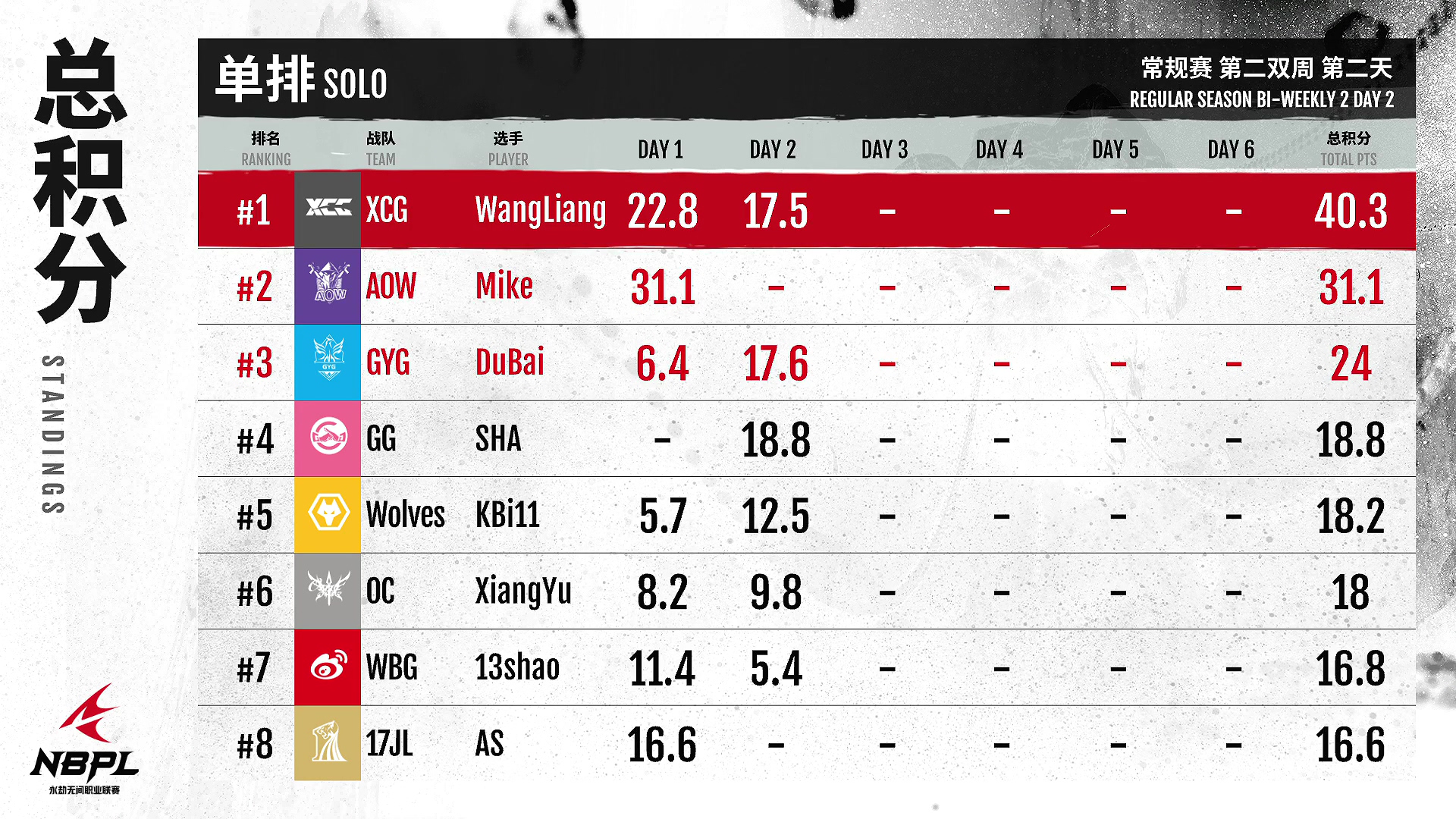 《永劫无间》月17日职业联赛NBPL常规赛第二周