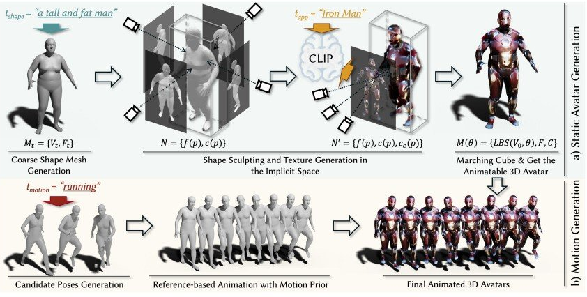 新加坡中国联合团队AI新研究 输入文本直接生成虚拟形象