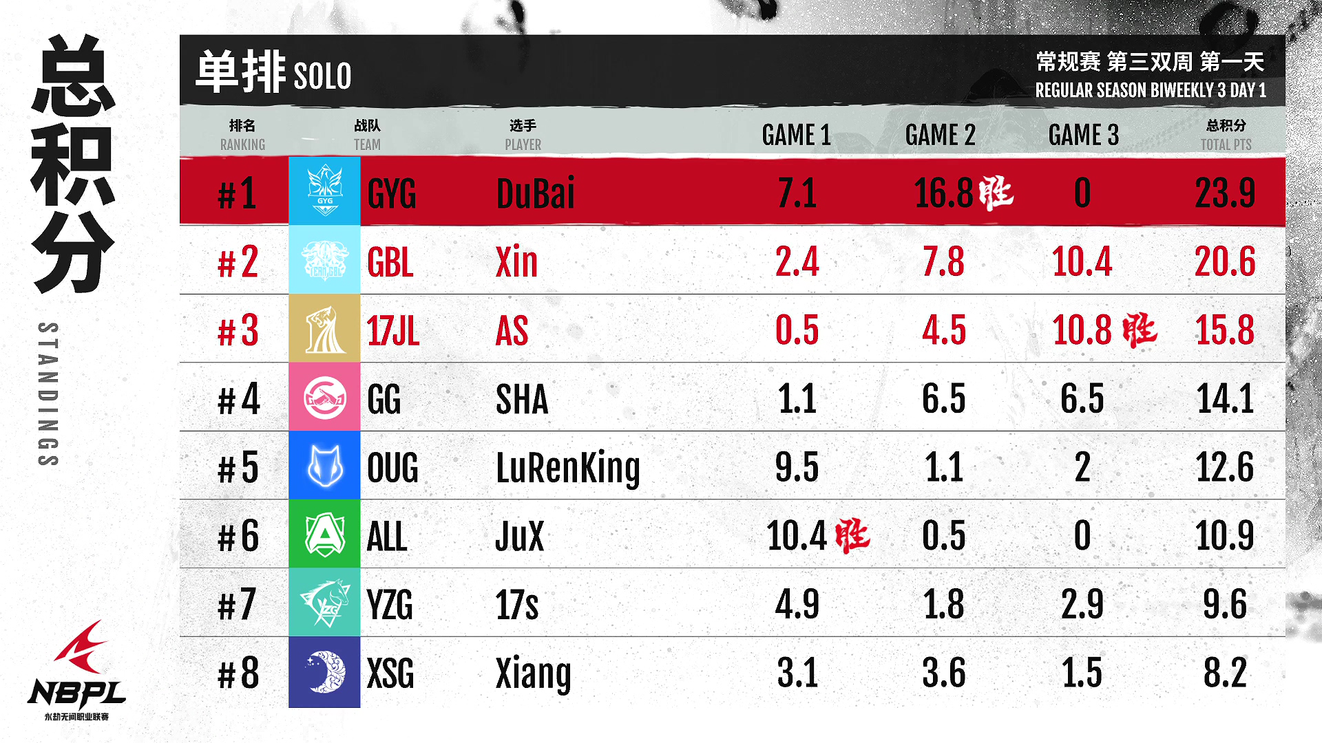 《永劫无间》职业联赛NBPL常规赛第三周7月2日赛事