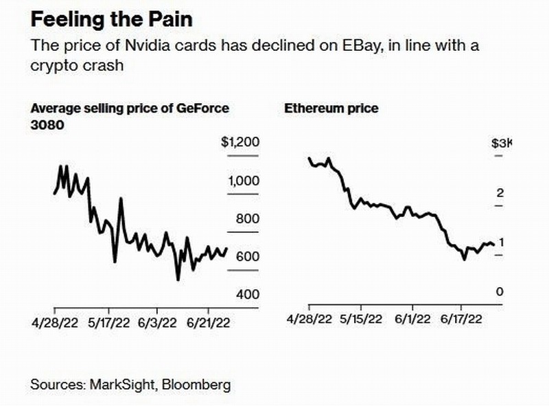 为什么不推荐玩家们去买矿卡 勿贪便宜吃大亏！