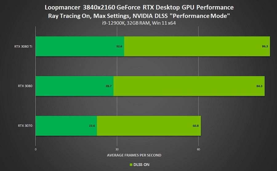 英伟达宣布超过200款<a href=