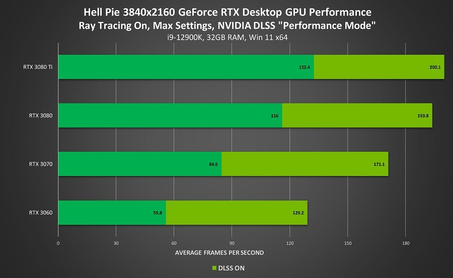 英伟达宣布超过200款<a href=