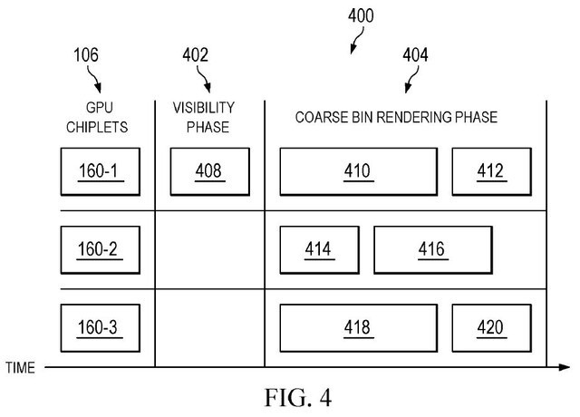 AMD公布GPU芯片新专利 推动优化<a href=