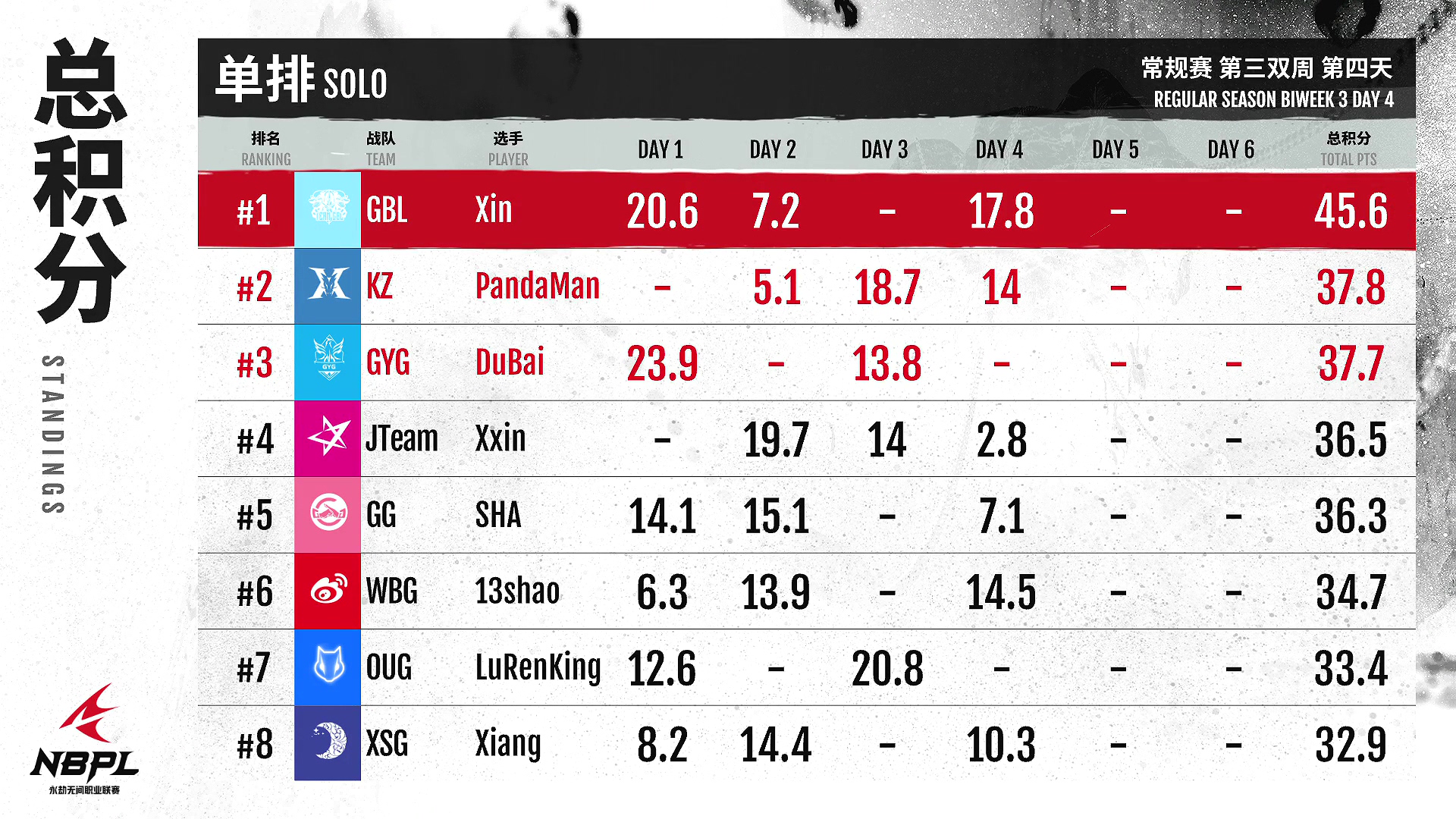 《永劫无间》月5日职业联赛NBPL常规赛第三周