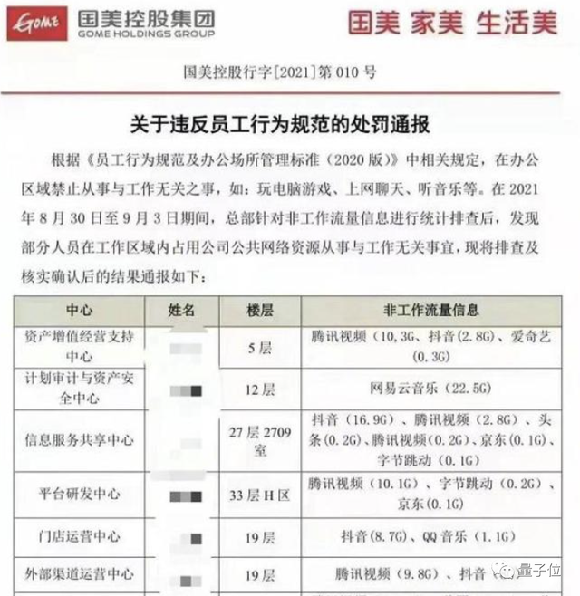 每个工位装监控 深圳公司神操作引热议