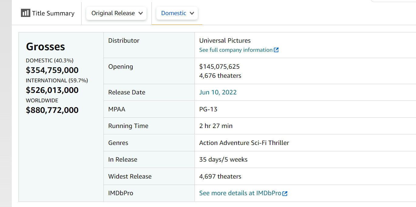上映仅一个月之后 《侏罗纪世界3》现已上线流媒体