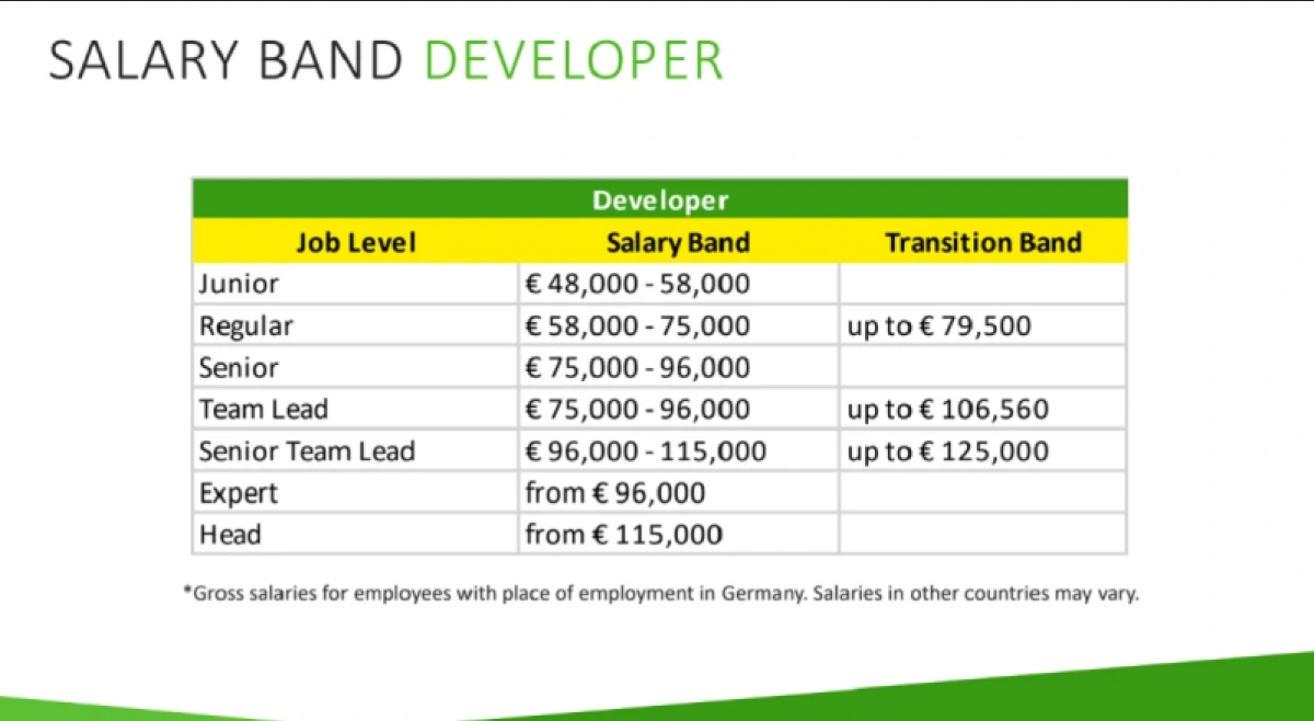 一瞥幕后 首个德国<a href=