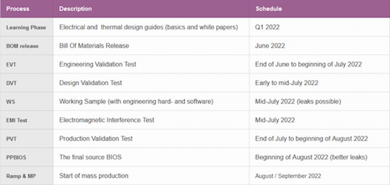 大家都很期待！中国首批RTX40系列显卡将到货。