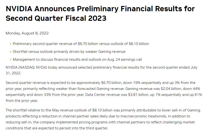 英伟达的Q2收入在2022年下降了30%，其游戏收入暴跌超过10亿美元。