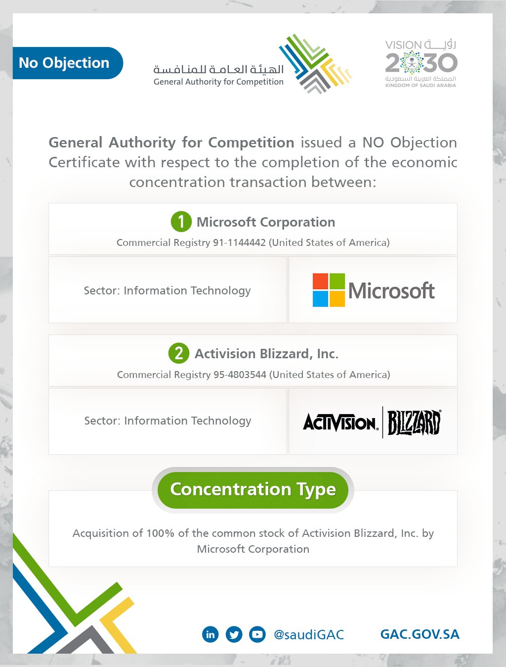 m快报:沙特批准微软收购动视暴雪，《付出她的爱》之前的开发者被R星版权警告。