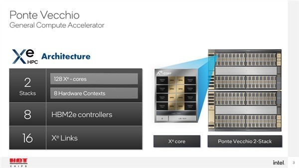 英特尔GPU号称领先英伟达2.5倍！仔细看。