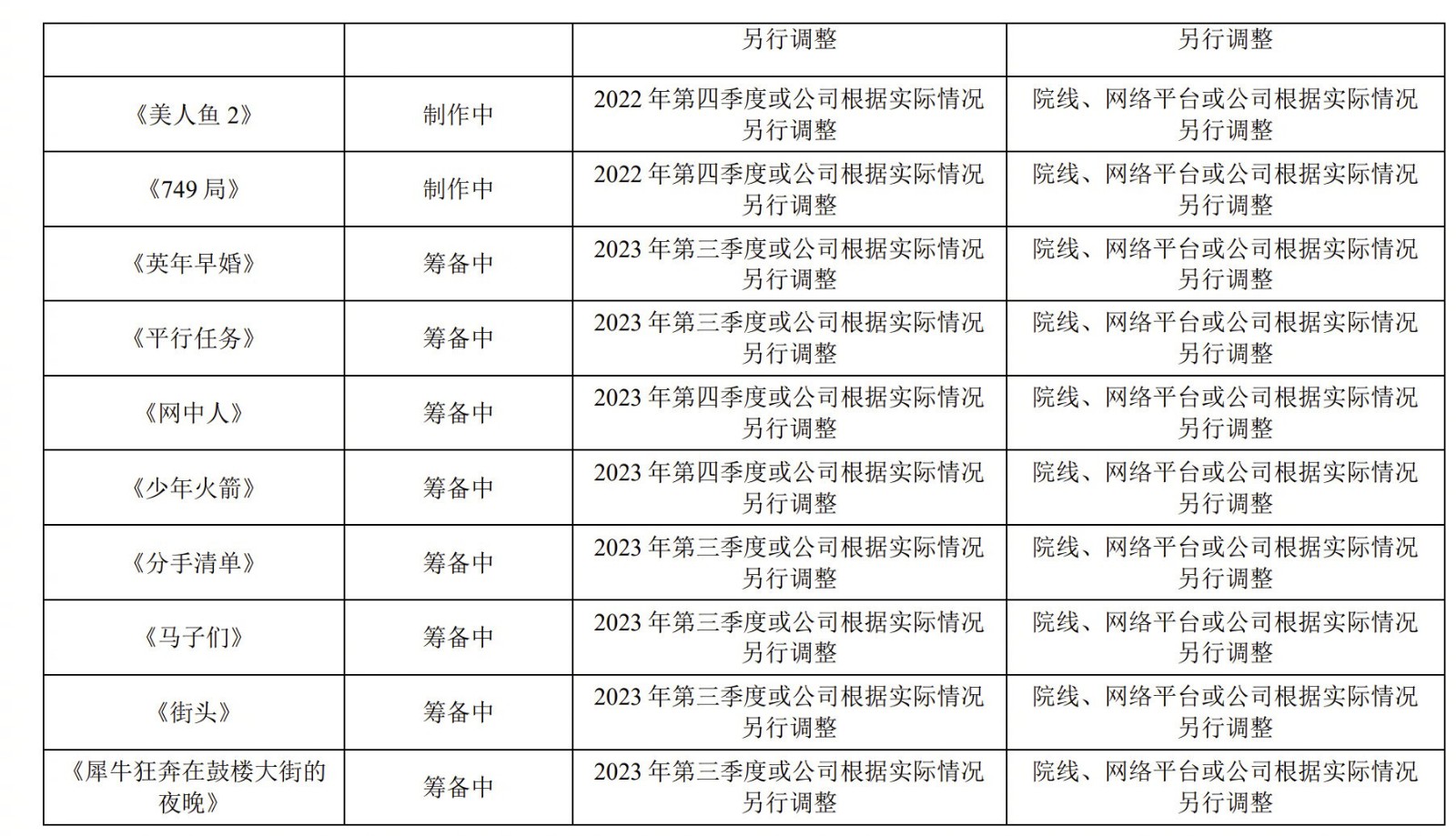 《美人鱼2》计划于2022年第四季度发布艾伦·林允。