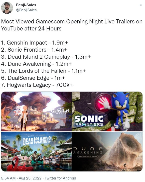 科隆开幕夜24小时后最受关注的游戏预告:原神第一。