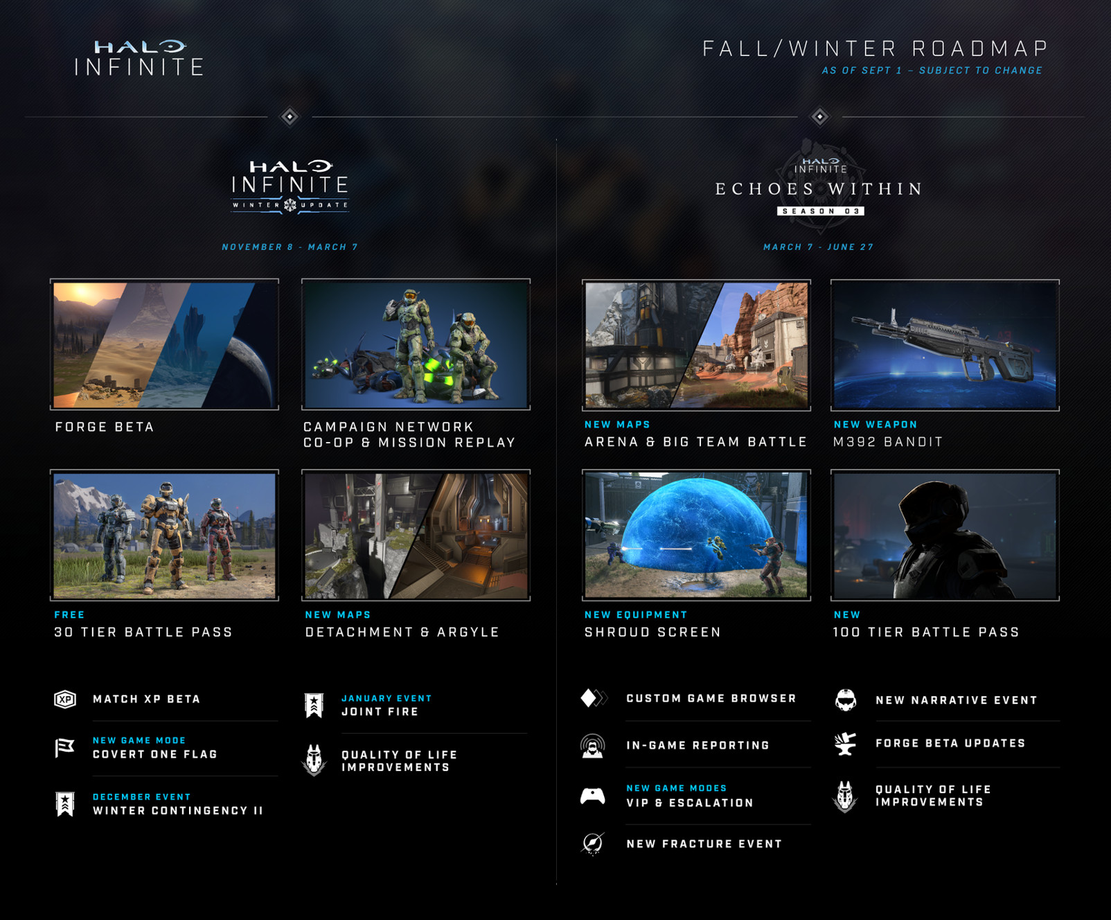 《光环：无限》更新计划:锻造与战役合作于11月8日启动。