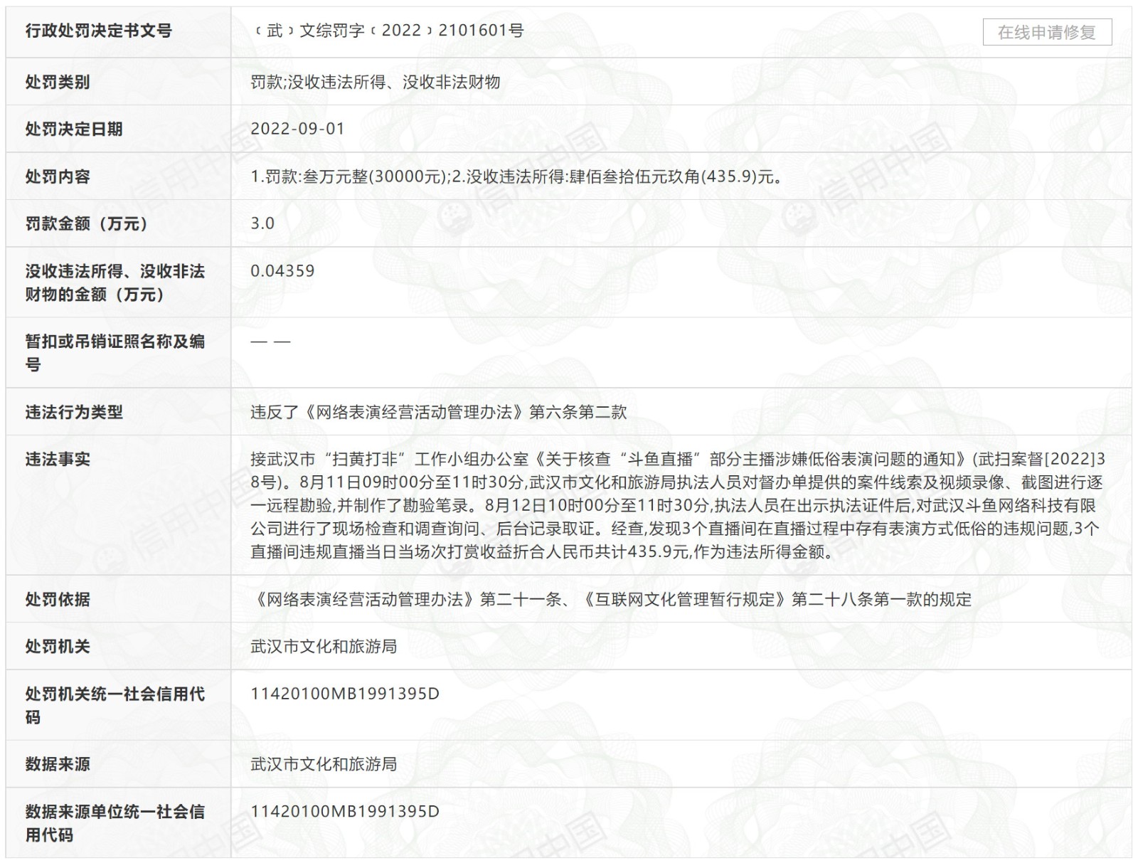 部分主播因涉嫌低俗表演被打赏436元！斗鱼被罚3万。