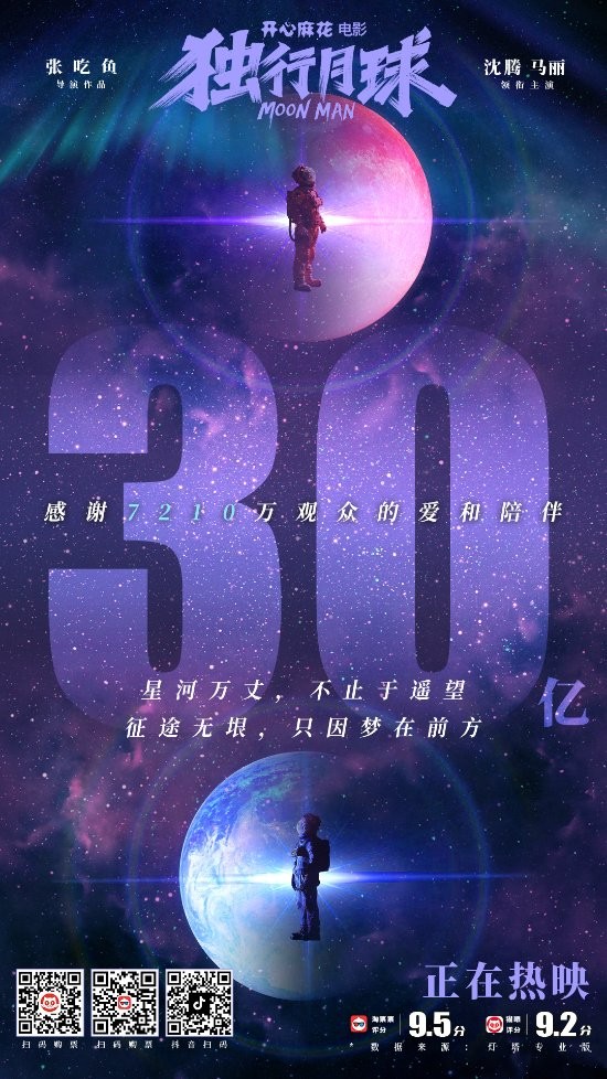 《独行月球》票房破30亿，成为中国电影史上第15部30亿的电影。