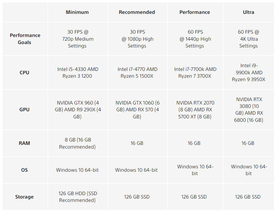 《神秘海域：盗贼传奇合辑》将于10月19日发布，支持4K/60帧。