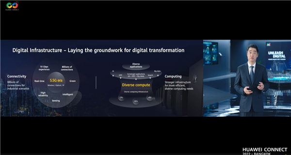 华为表示，它正在推广5.5G技术，以确保无处不在的10Gbps/s。