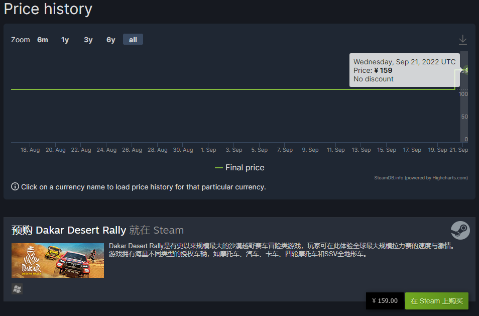赛车游戏《达喀尔拉力赛》Steam预购涨价