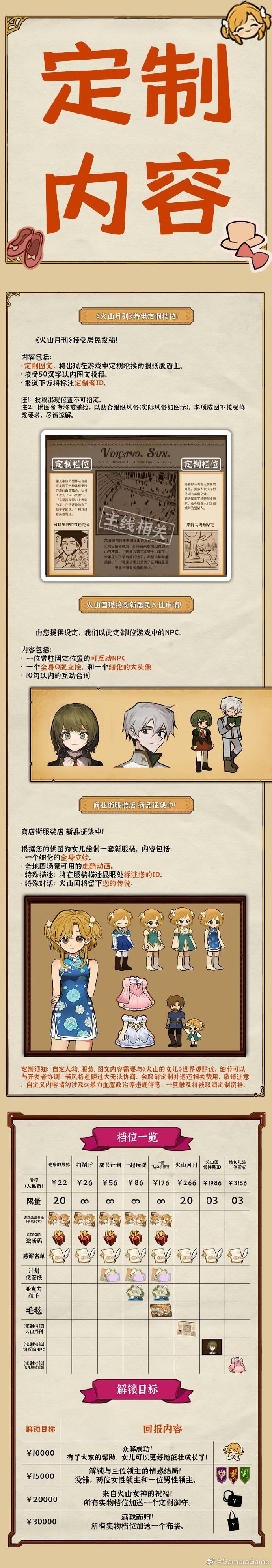 女生开发游戏《火山的女儿》Demo线上摩擦众筹同步启动。