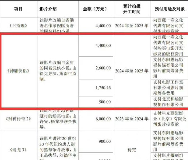 网络版徐克《神雕侠侣》将于2024-2025年开拍。