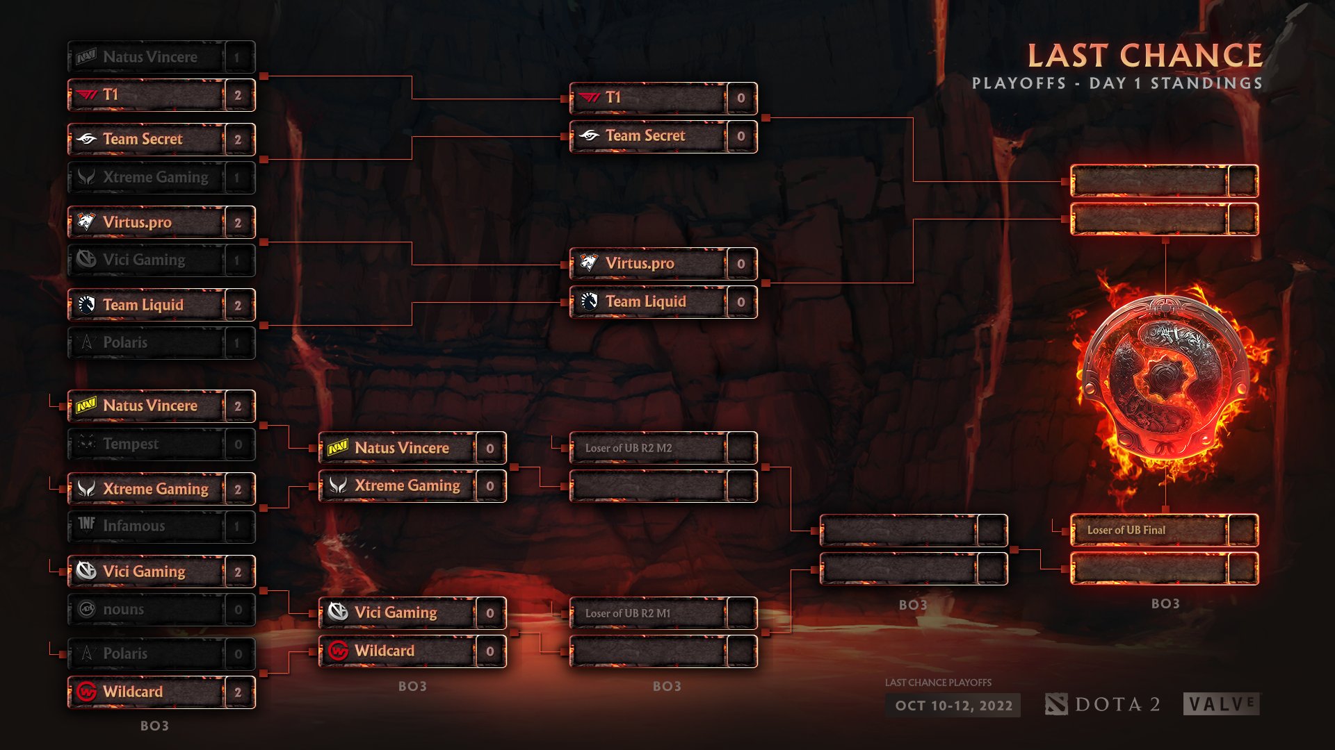 《DOTA2》Ti11突围赛中国队XG0||_8@981.com2不敌liquid。