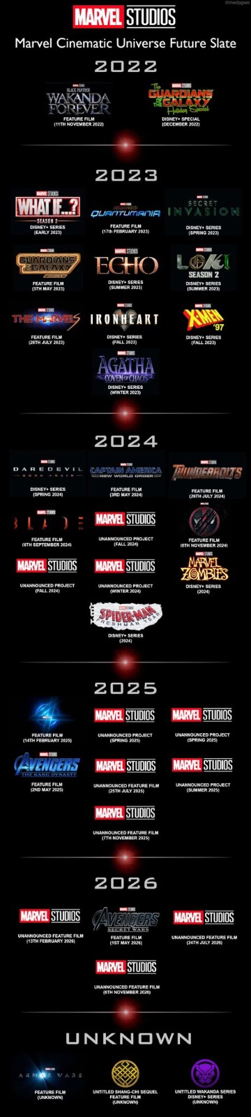 受奥斯卡·皮斯托瑞斯影响，许多漫威漫画电影被推迟。