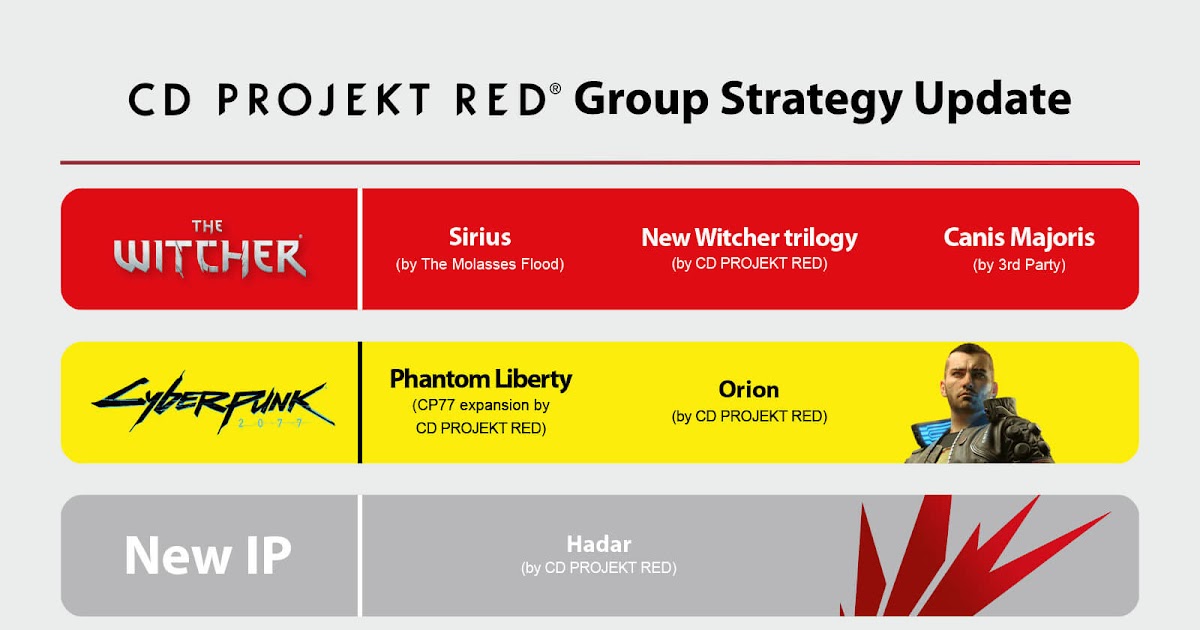 分析师表示，CDProjekt路线图并不意味着会有收购。