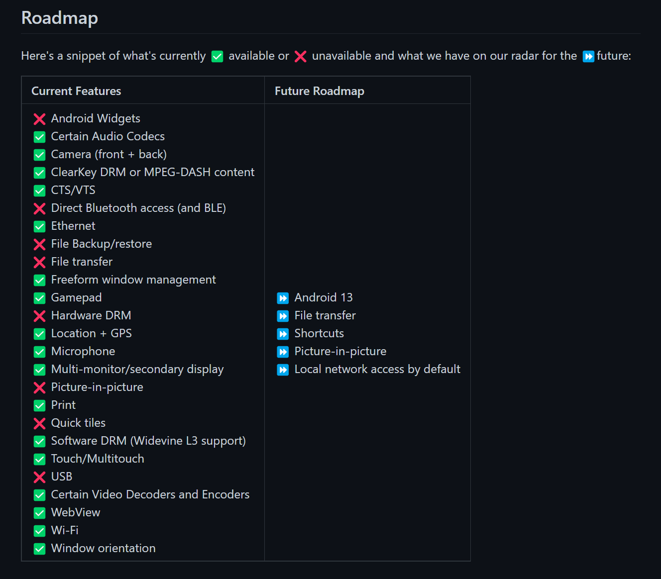 Windows11将增加谷歌Android13功能。