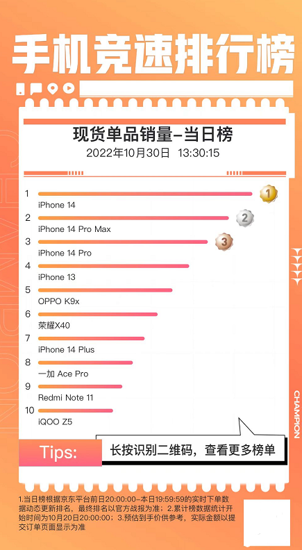 一直被吐槽挤牙膏式升级iPhone14降价后卖:电商销售王