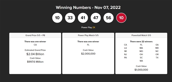 刷新人类历史彩票世界纪录！美国强力球奖出20.4亿美元巨奖。