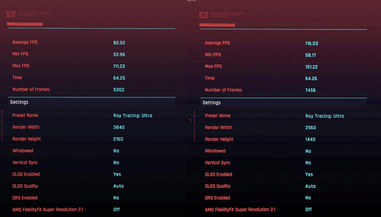 新卡的性能早就为人所知，RTX4080游戏跑分图出现在网络上。
