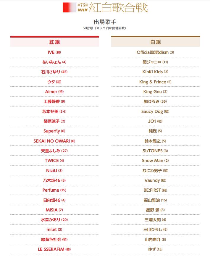 12月31日下午6点公布并播出第73届红白演唱会名单。