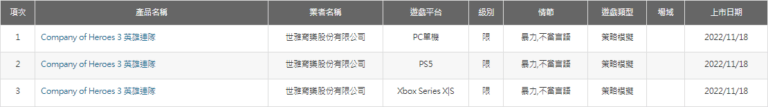 《英雄连3》PS5和Xbox在台湾省评级，2月发售PC版。