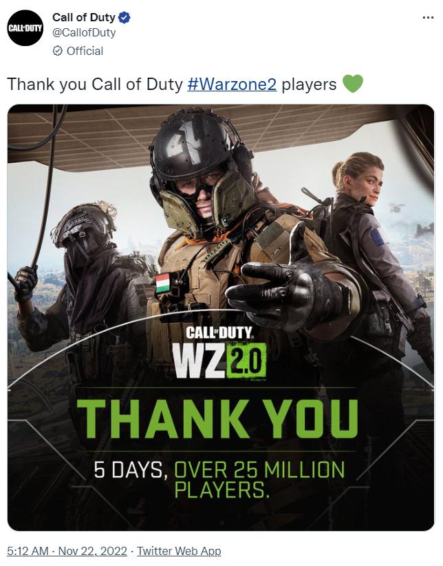 短短5天《使命召唤：战区2》玩家人数突破2500万。