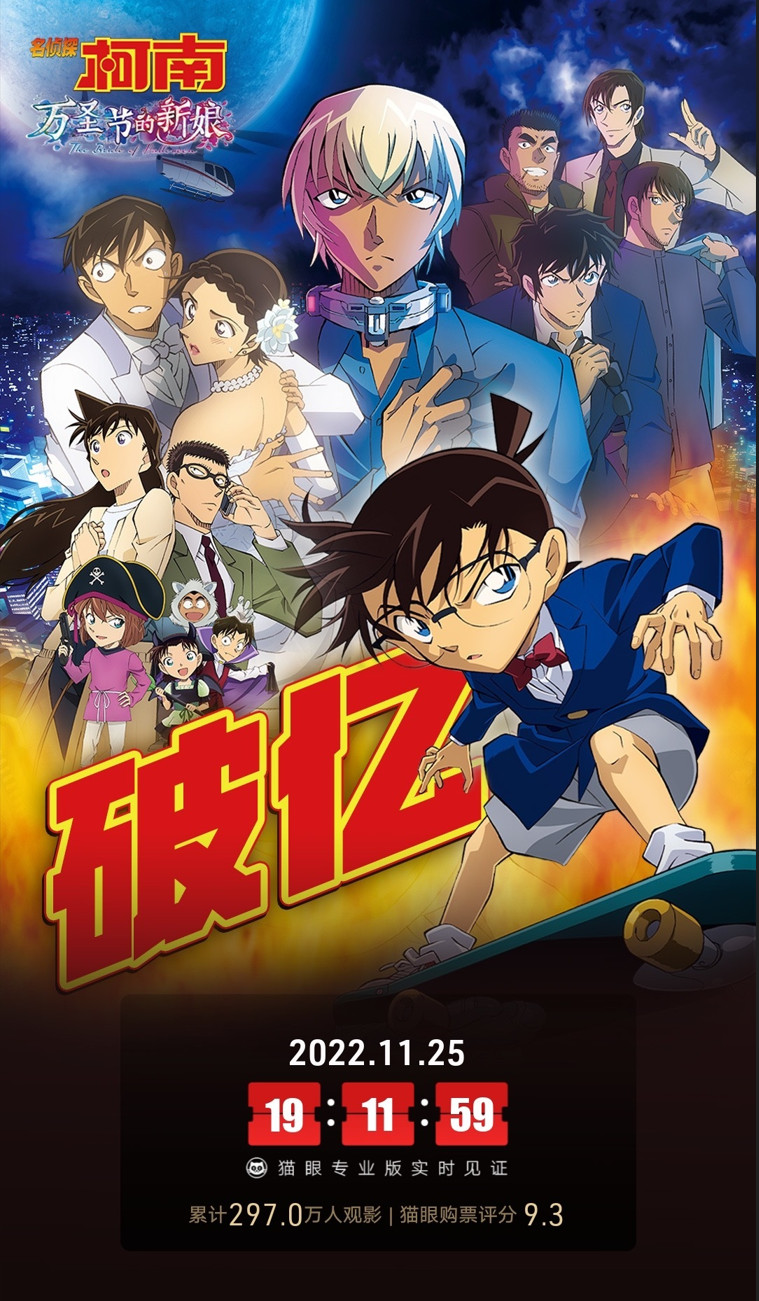 《名侦探柯南：万圣节的新娘》国内票房已过亿。