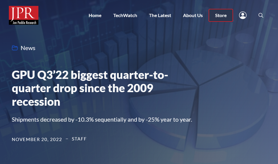 上个季度，全球显卡出货量创十年新低。